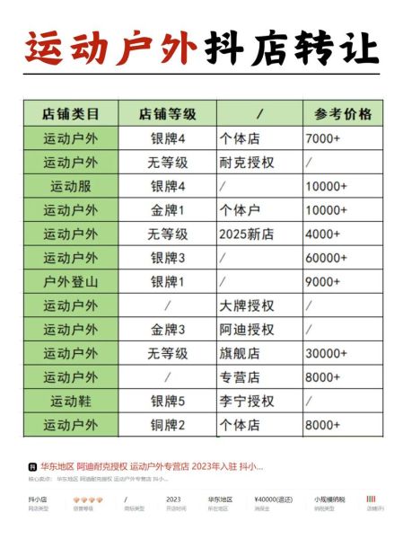 户外活动公司加盟费用_如何挑选靠谱品牌