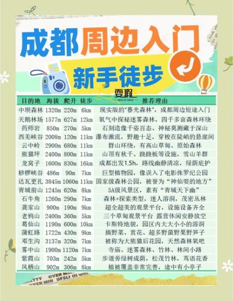 四川户外论坛_新手徒步路线推荐