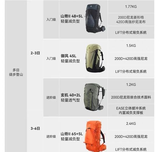 如何选择轻量徒步背包_哪些品牌最耐用