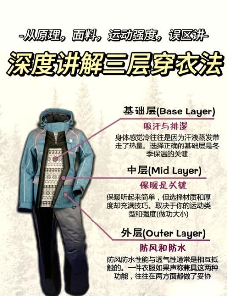 高原穿什么衣服合适_高原穿衣注意事项