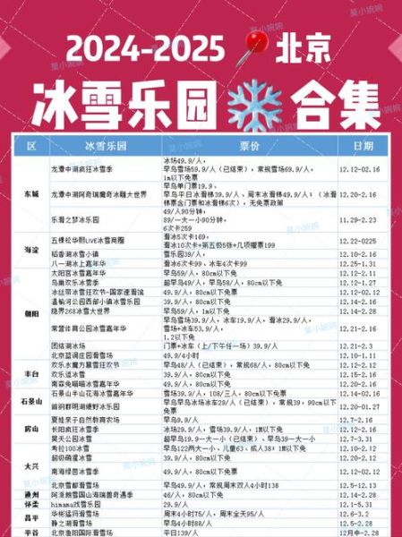 城市冰雪主题公园门票价格_哪里好玩
