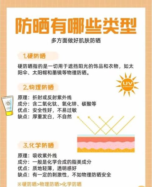 北京紫外线强吗_北京紫外线指数什么时候最高