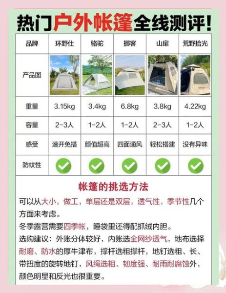 亚洲户外用品哪里买_如何挑选亚洲户外用品