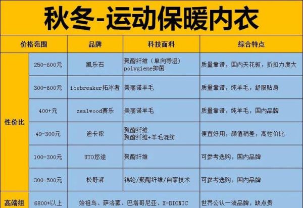 亚洲户外用品哪里买_如何挑选亚洲户外用品