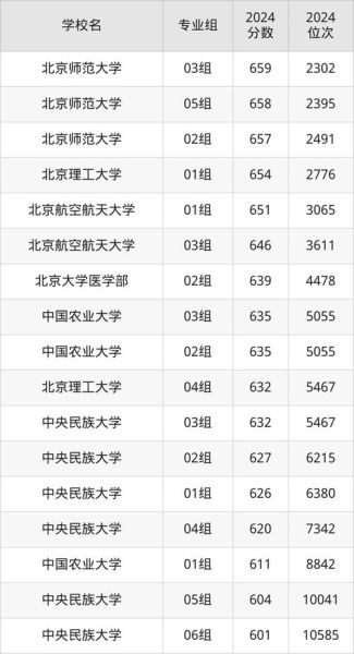 北京有哪些大学_北京高校名单及排名