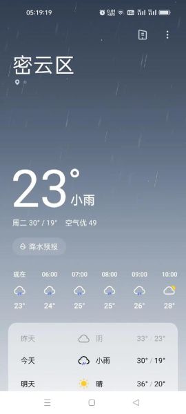 北京密云天气预报_未来一周穿什么衣服