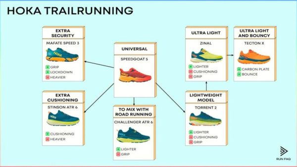 户外跑鞋怎么选_越野跑鞋和公路跑鞋区别