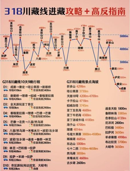 高原海拔图怎么看_高原反应海拔对照表