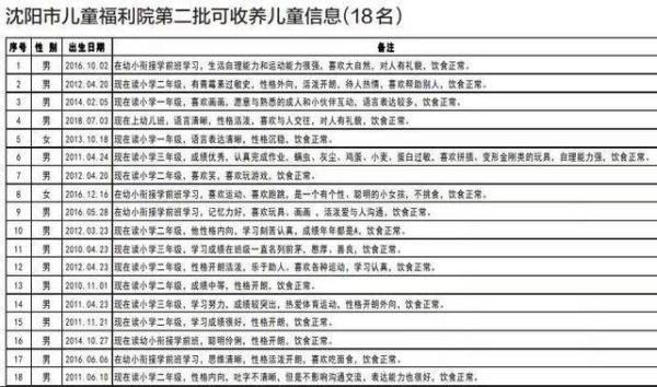 北京市儿童福利院在哪里_如何申请收养