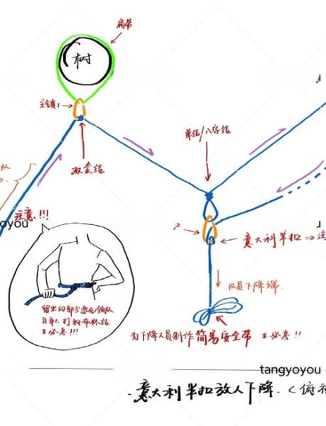 户外结绳下载_新手如何快速学会打结