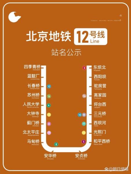 北京12号线地铁站点有哪些_北京12号线换乘站怎么走
