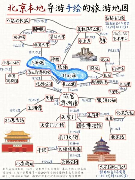 北京旅游地图怎么玩_北京一日游路线推荐