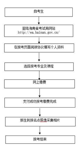 上海驴途户外怎么样_报名流程是什么