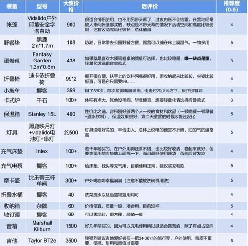 户外装备怎么选_新手露营必备清单