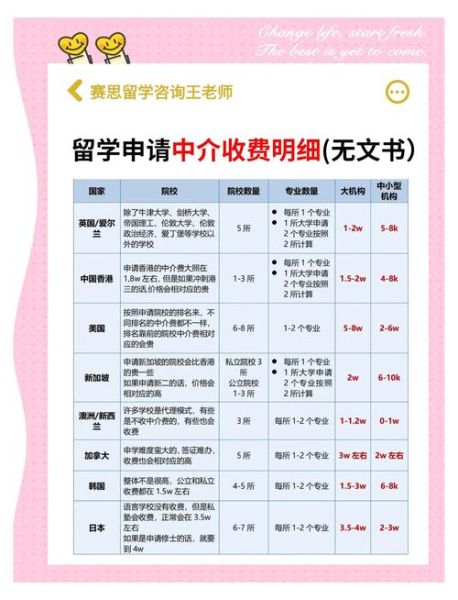 北京留学服务哪家好_北京留学中介费用多少