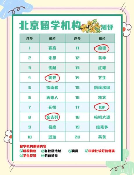 北京留学服务哪家好_北京留学中介费用多少