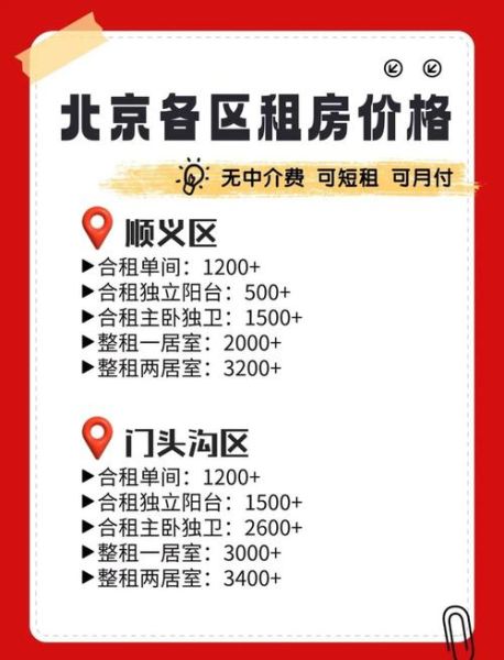 北京市租房哪里便宜_北京租房流程怎么走