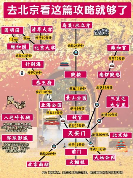北京景点地图分布图_怎么规划一日游路线