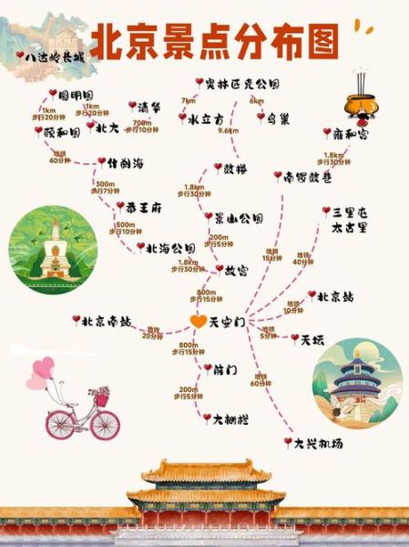 北京景点地图分布图_怎么规划一日游路线