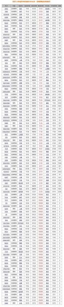 台前到北京火车时刻表_台前到北京高铁票价