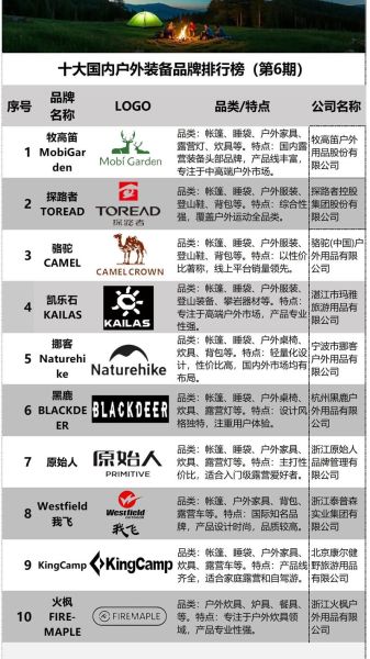 户外装备商城哪家好_如何挑选高性价比户外装备