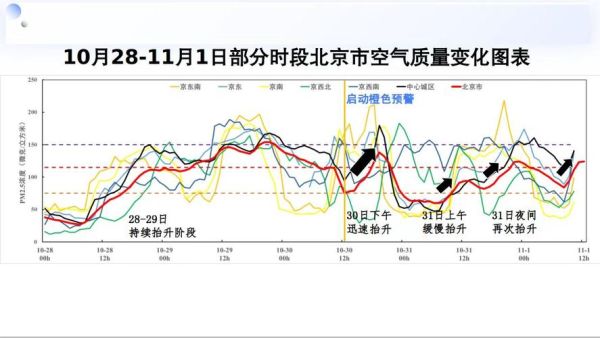 北京昌平空气质量_昌平PM2.5实时数据