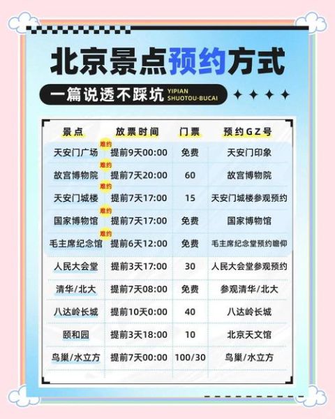 北京市公园管理中心_怎么预约门票
