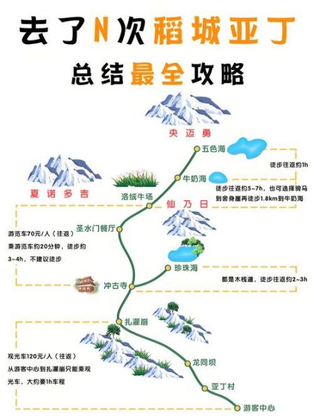 亚丁高原反应怎么办_亚丁高原反应预防