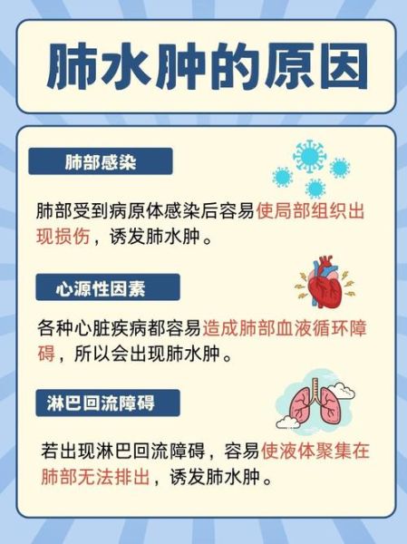 高原肺水肿初期症状_如何判断是否得了