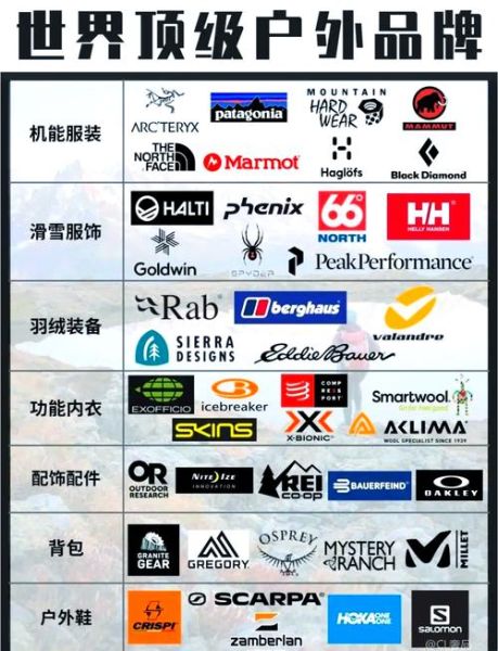 户外奢侈品牌有哪些_高端户外装备怎么选