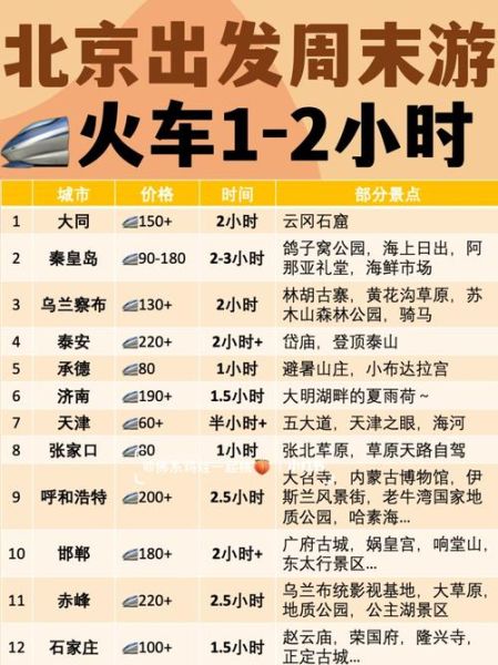 北京到丹东怎么走最省钱_北京到丹东高铁时刻表查询