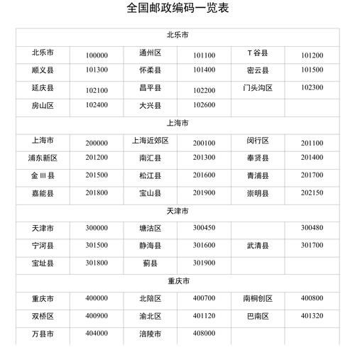 北京邮政编码是多少_各区县邮编查询方法