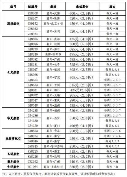 襄阳到北京怎么走最快_襄阳到北京高铁票价多少钱