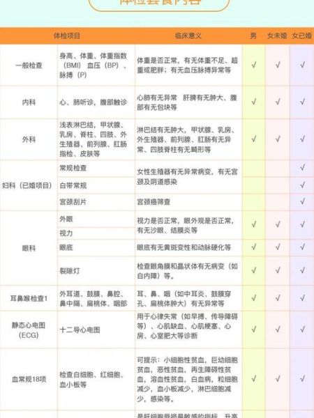 北京慈铭体检中心怎么样_北京慈铭体检预约流程