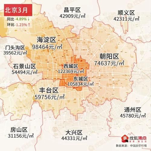 北京房价地图怎么看_各区均价差距有多大
