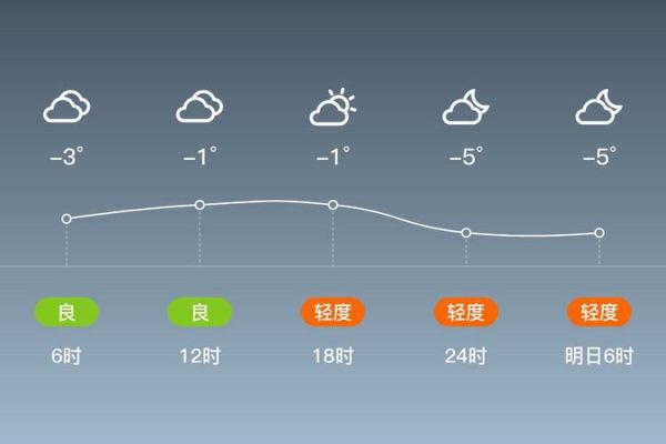 北京海淀天气预报_海淀区一周气温变化