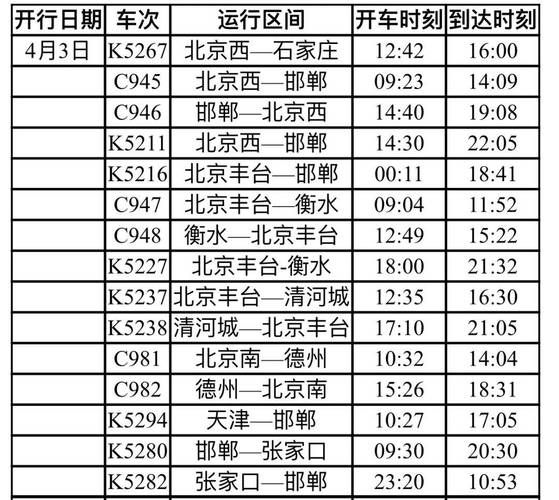 郑州到北京高铁时刻表查询_郑州到北京火车需要多久