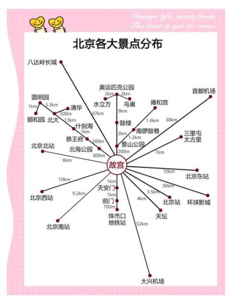 北京珠市口有什么好玩的_怎么去最方便