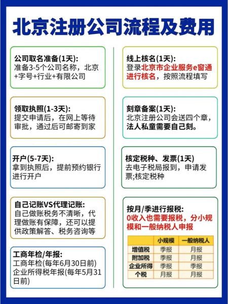 北京公司注册流程_北京注册公司费用