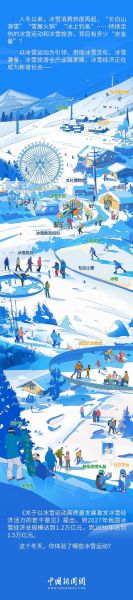 冰雪产业投资机会有哪些_冰雪旅游如何盈利