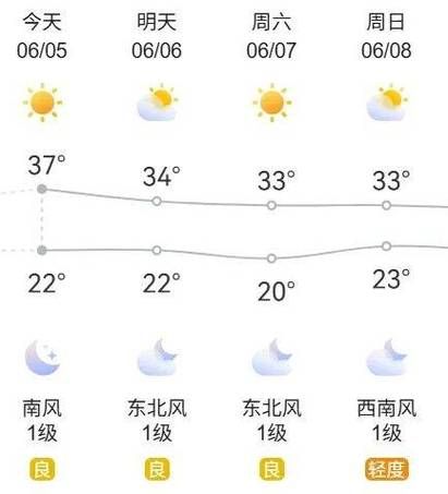 北京东城区今日天气_东城区明天会下雨吗