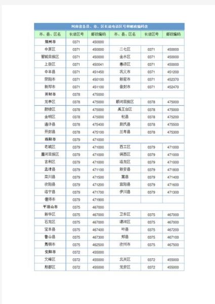 北京市怀柔区邮编是多少_如何快速查询
