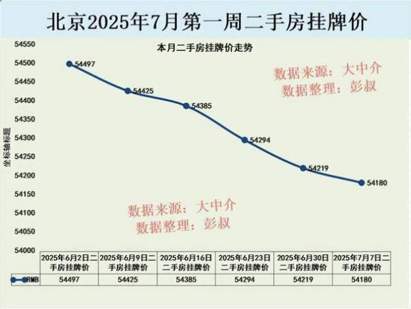 北京二手房出售信息哪里找_北京二手房价格走势如何