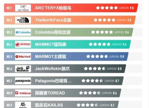 季风户外装备怎么选_季风户外旅行注意事项