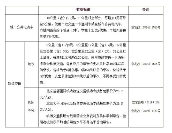北京地铁怎么收费_北京地铁票价计算器