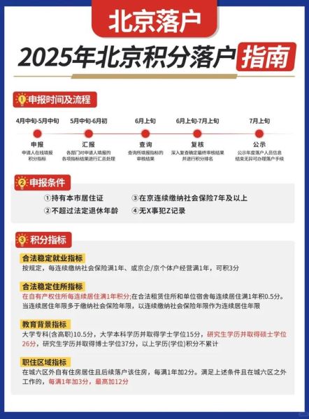 北京落户条件_北京积分落户政策