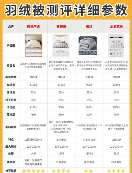 户外羽绒服内胆怎么选_内胆充绒量多少克才保暖