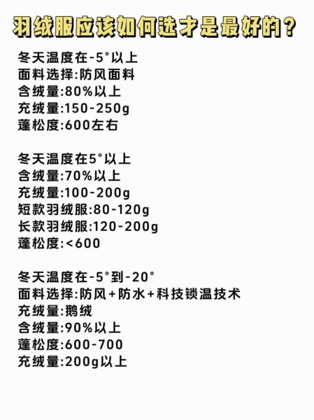 户外羽绒服内胆怎么选_内胆充绒量多少克才保暖