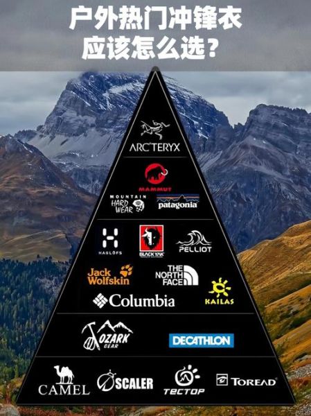 国产户外品牌哪个好_冲锋衣怎么选