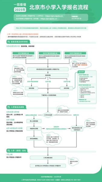 北京教育考试网报名入口在哪_如何打印准考证